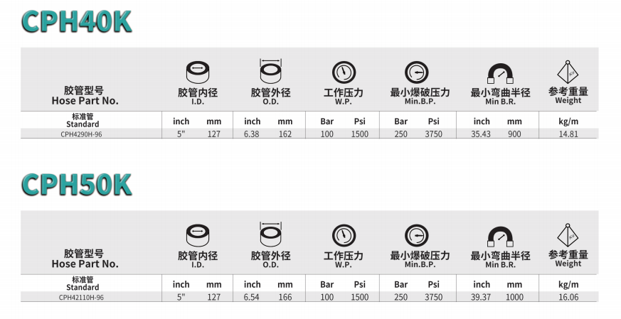 CPH20K/30K/40K/50K - Concrete Pumping Hose 85 bar